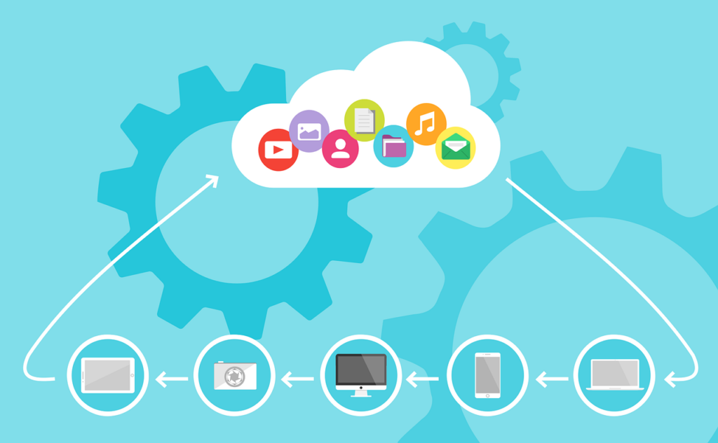 Contoh cloud computing