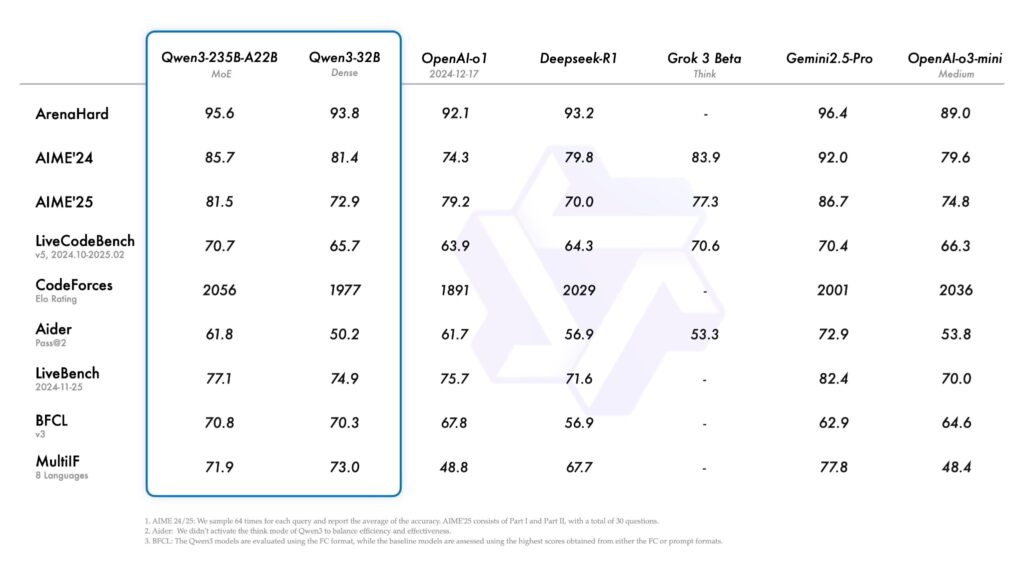 hasil benchmark qwen3