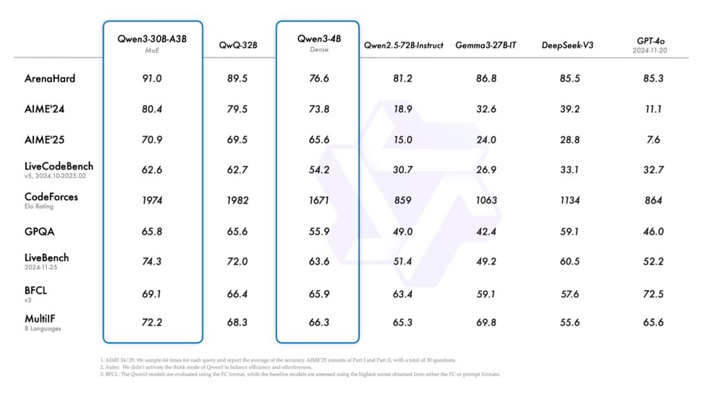 hasil benchmark
