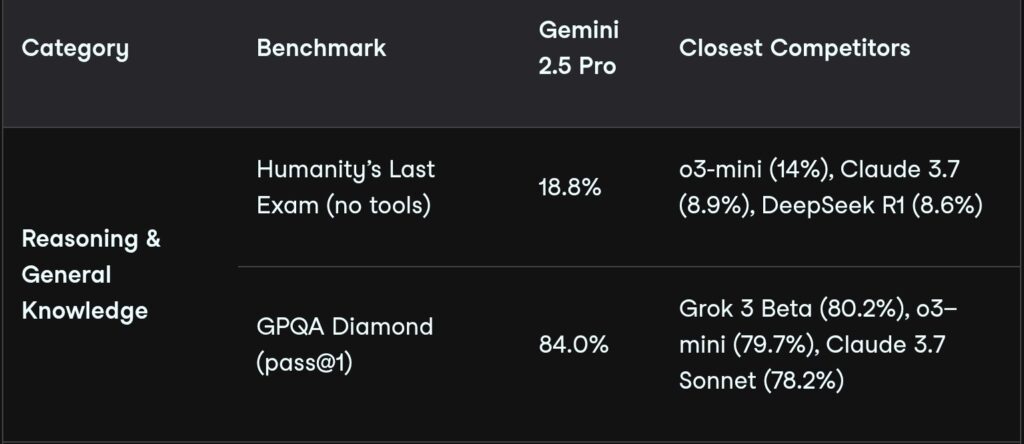 Benchmark reasoning dan general knowledge