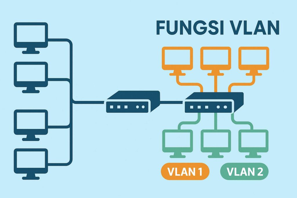 Fungsi VLAN