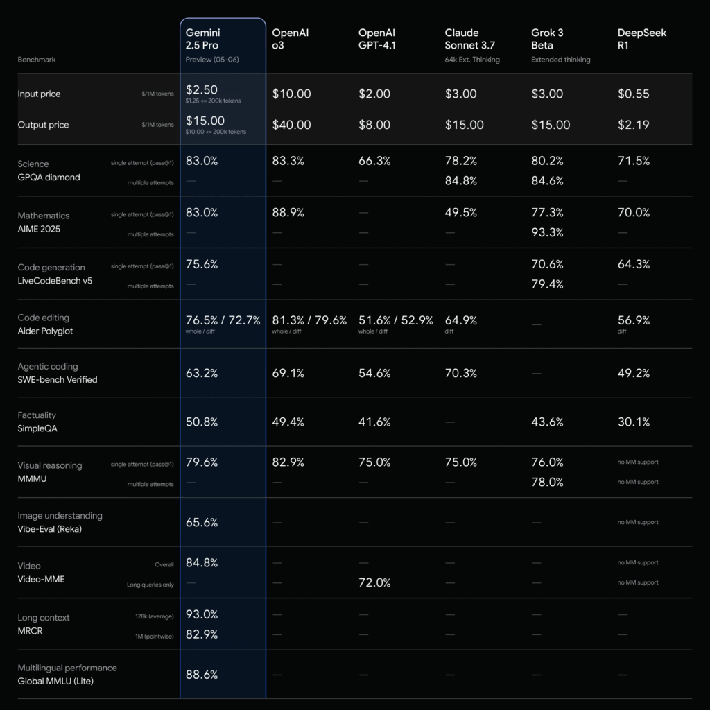 Hasil benchmark