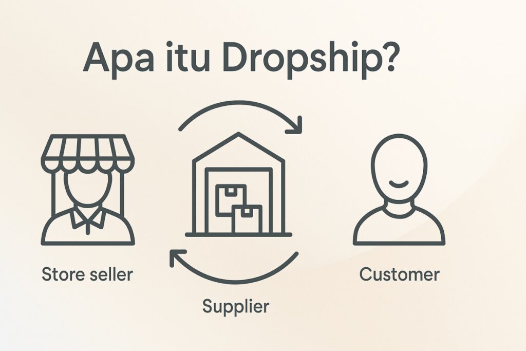 Bisnis dropship adalah