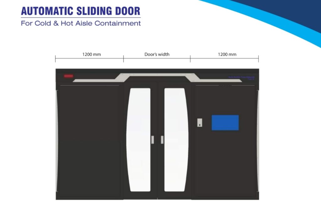 Automatic Sliding Door