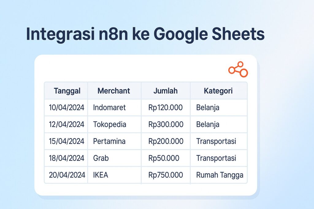 Integrasi n8n ke Google Sheets