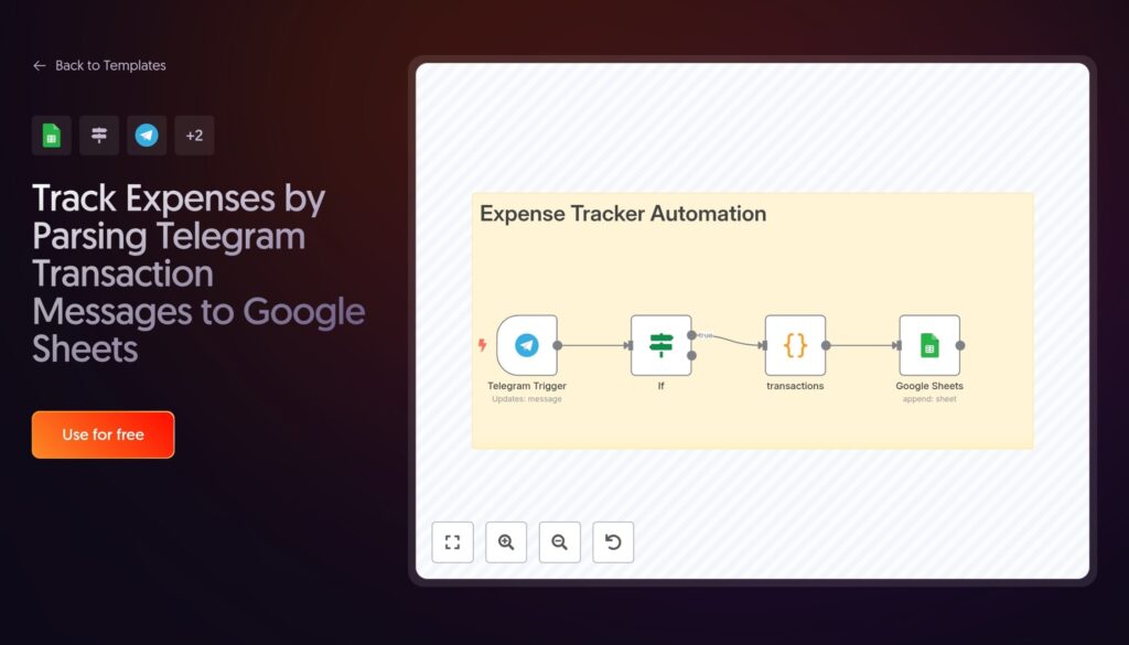 Track Expenses by Parsing Telegram Transaction Messages to Google Sheets