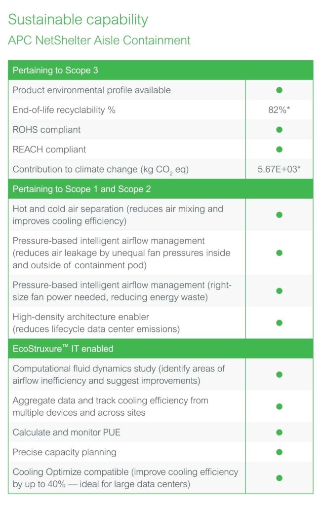 Tabel Sustainability