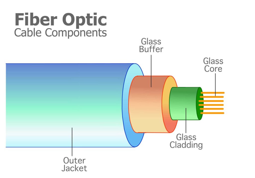 Komponen kabel fiber optik