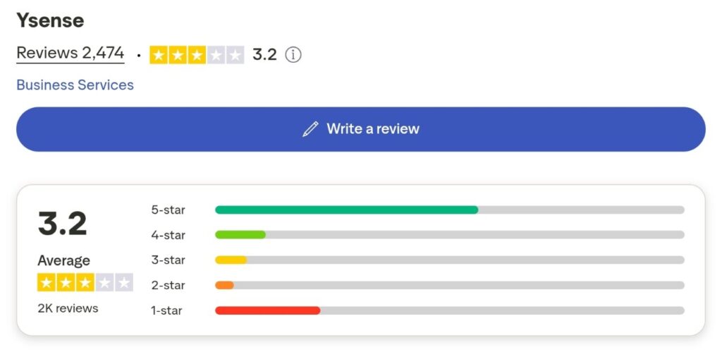 Reputasi di Trustpilot